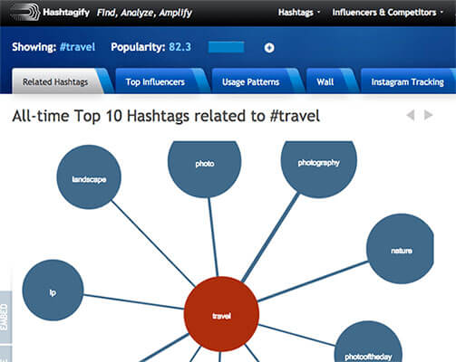 hashtagify me - how to use buffer to boost your instagram following social media