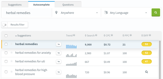 5 best keyword research tools compared