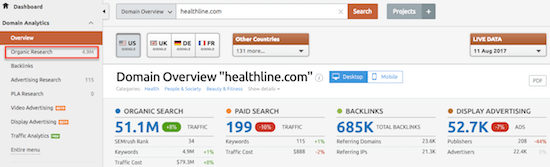 4b semrush Domain Overview