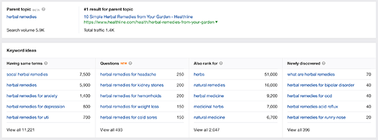 Ahrefs Relevant Keyword Ideas