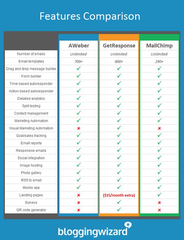 Mailchimp Comparison Chart