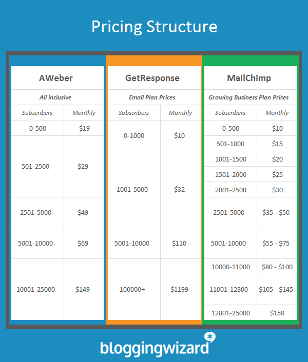 Darknet Market Comparison