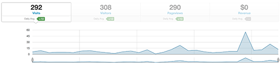 Referral Traffic