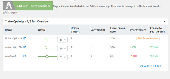 Analytics Dashboard For Individual Tests