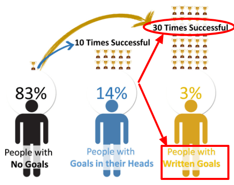 Shoot to score – social media marketing tips that hit the back of the net -  PRG