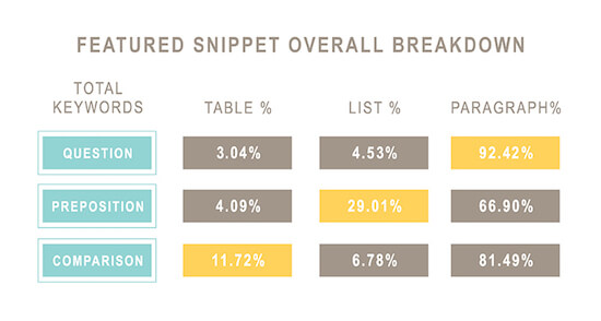 15 Moz Keyword Types