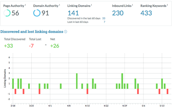 MozBar Link Explorer