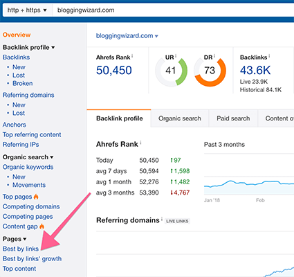 ahrefs Best By Links