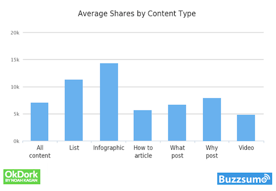 Content Type