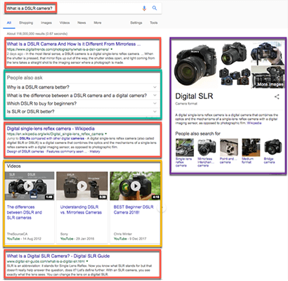 Informational Intent DSLR Camera