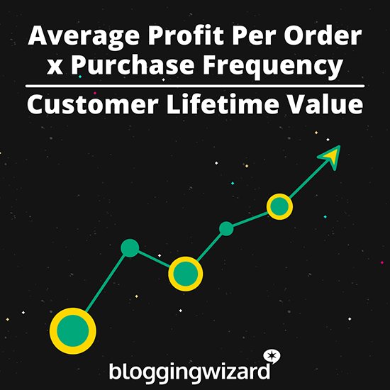 Customer Lifetime Value Equation