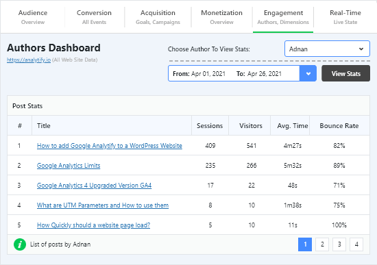 Analytify Authors Dashboard