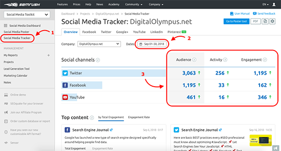 SEMrush Social Media Tracker