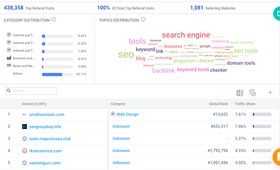 Outil d'analyse de trafic SimilarWeb