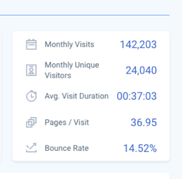 SimilarWeb Website Statistics