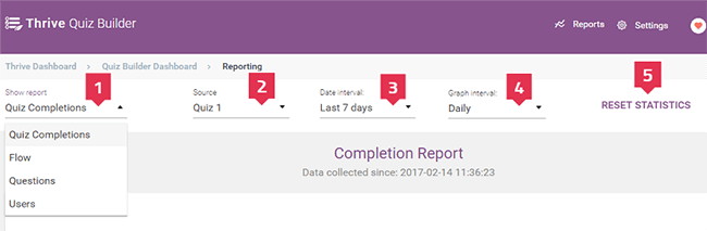 33 Click reports