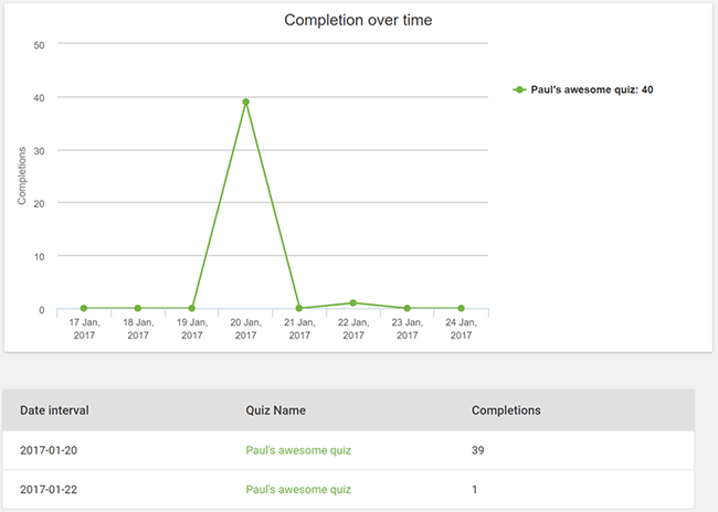 34 Type one report graph