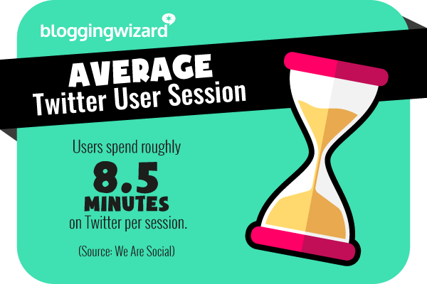 12 Average Twitter user session
