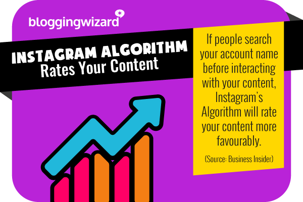 18 Instagram algorithm rates your content