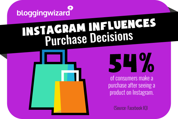 19 Instagram influences purchase decisions