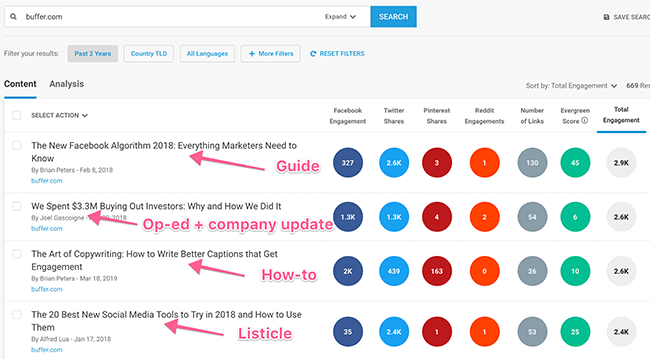 02 Buffers best performing content