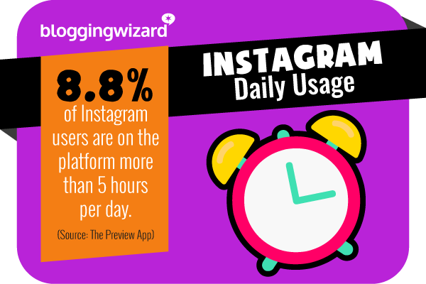 1 Instagram daily usage