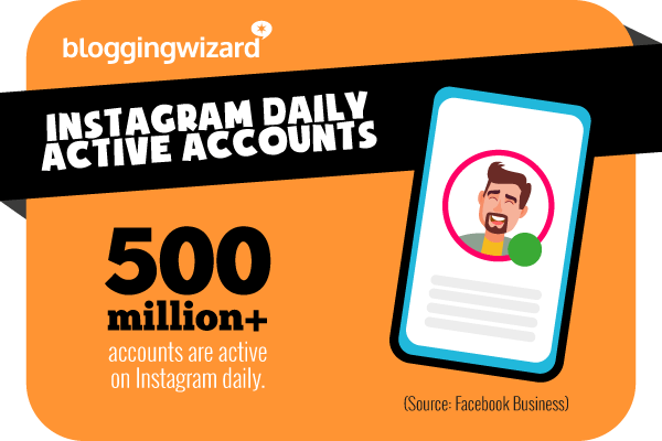 12 Instagram daily active accounts