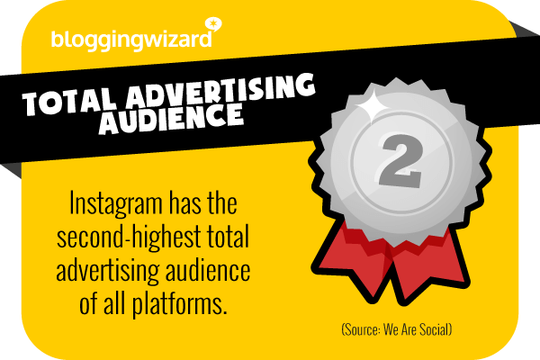 17 Total advertising audience