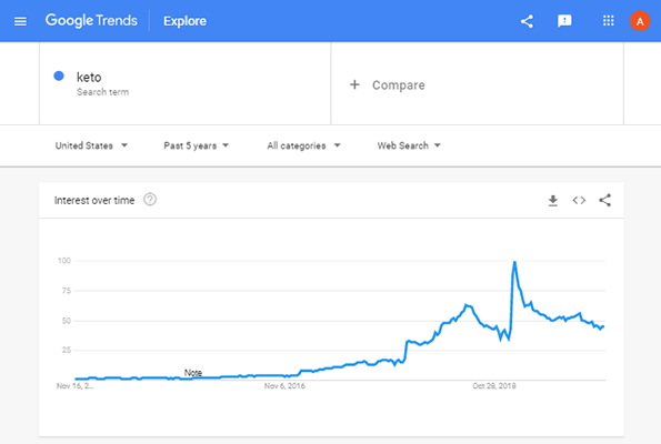 google trends dashboard