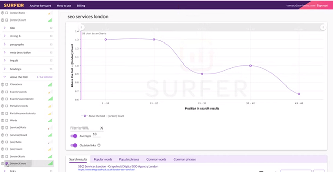 surfer dashboard