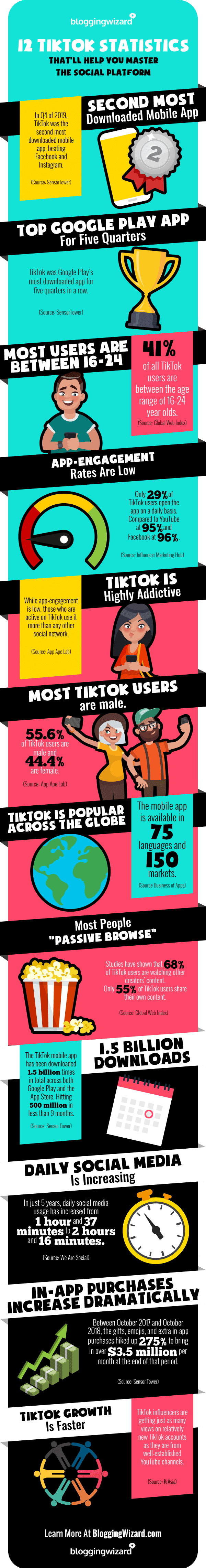 Statistiques complètes de TikTok