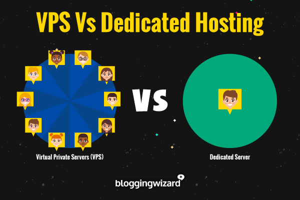 VPS vs Dedicated Hosting Image personnalisée