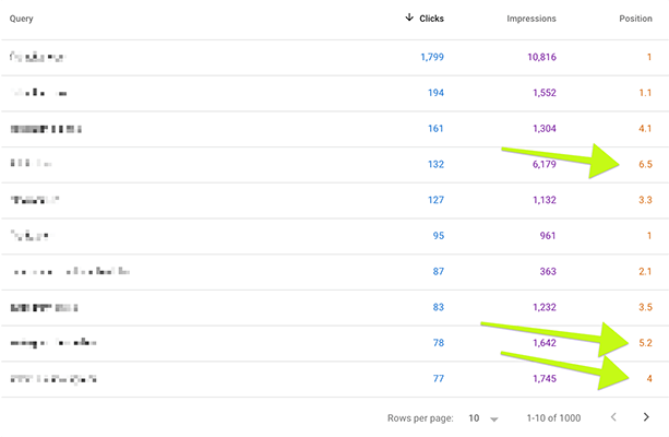 Google Search Console - rankings with high impressions