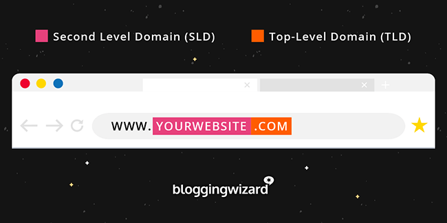 What is a domain name? The best beginner's guide (2023) - Blog