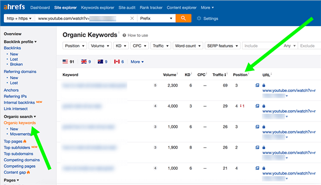 ahrefs video rankings