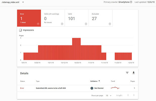 sitemap errors