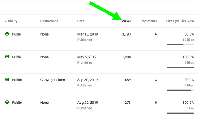 youtube views