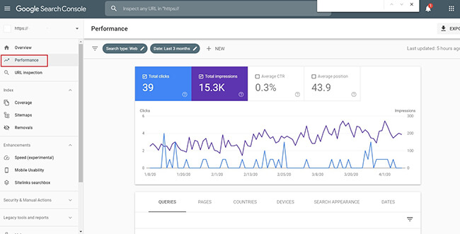 Google Search Console - performance