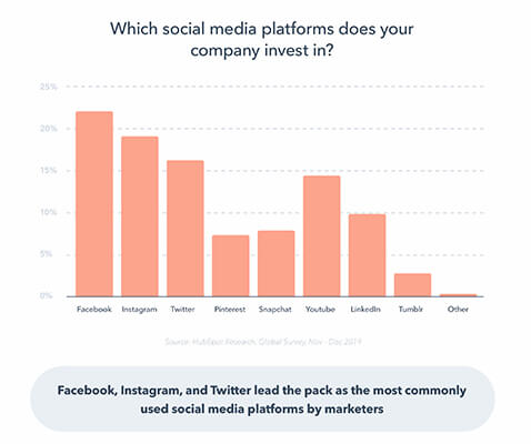 HubSpot Marketing Report 2