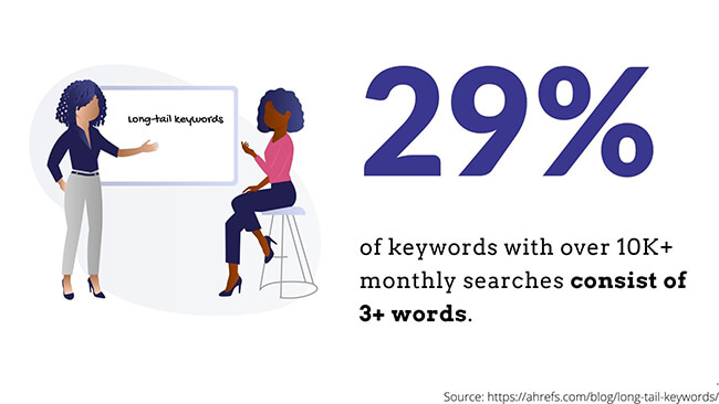 Keyword length monthly searches