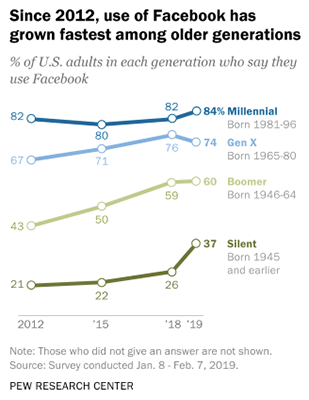Pew Research 2