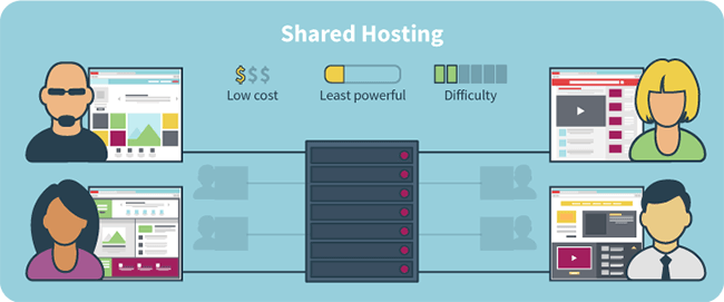 Shared Web Hosting from Etc Expo