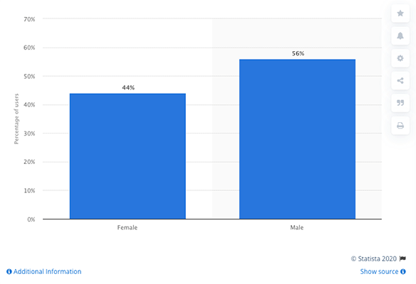 Statista 1