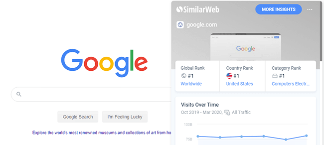 13 SimilarWeb