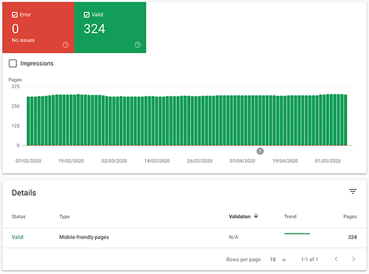 4.4 Mobile usability report to check whole site