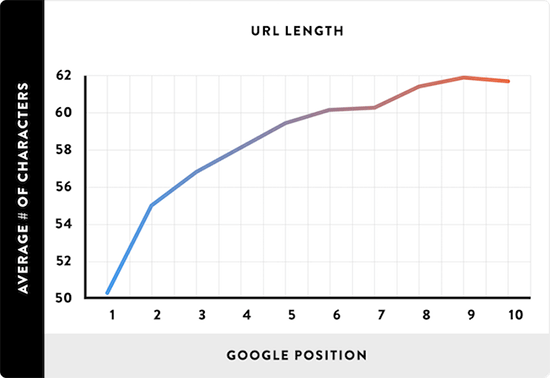 5.1 url length