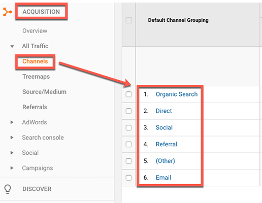 7.2.1 Google Analytics traffic sources