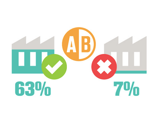 37 - Implement AB testing