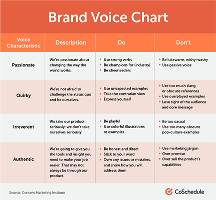 brand voice chart