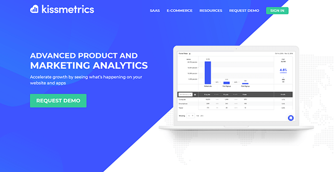 Kissmetrics Homepage